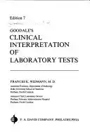 Lab manual