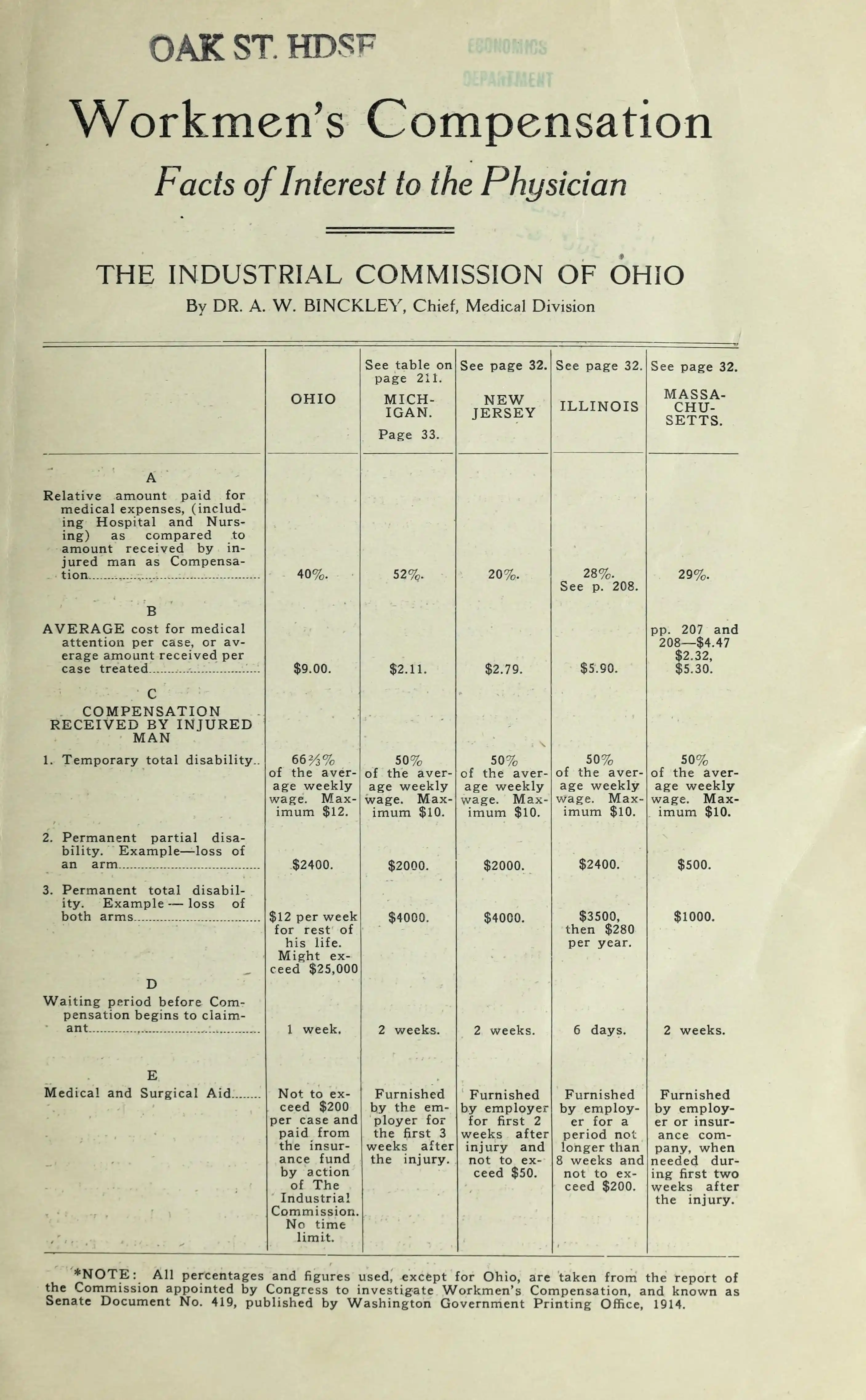 The Buik of King Alexander the Conquerour by Sir Gilbert Hay